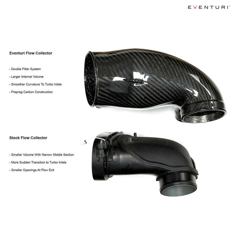 Eventuri Carbon Fiber Twin Turbo Intake for Audi SQ7 / SQ8 / RSQ7 / RSQ8, Bentley Bentayga, Lamborghini Urus 2019+, Porsche Cayenne 2020+ GTS, 2019+ Turbo S 4.0 TFSI V8