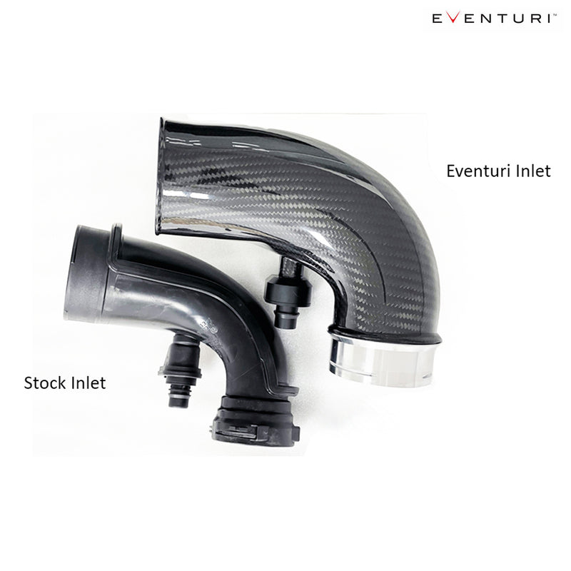 Eventuri Carbon Fiber Turbo Inlets for BMW F9X M5/M8