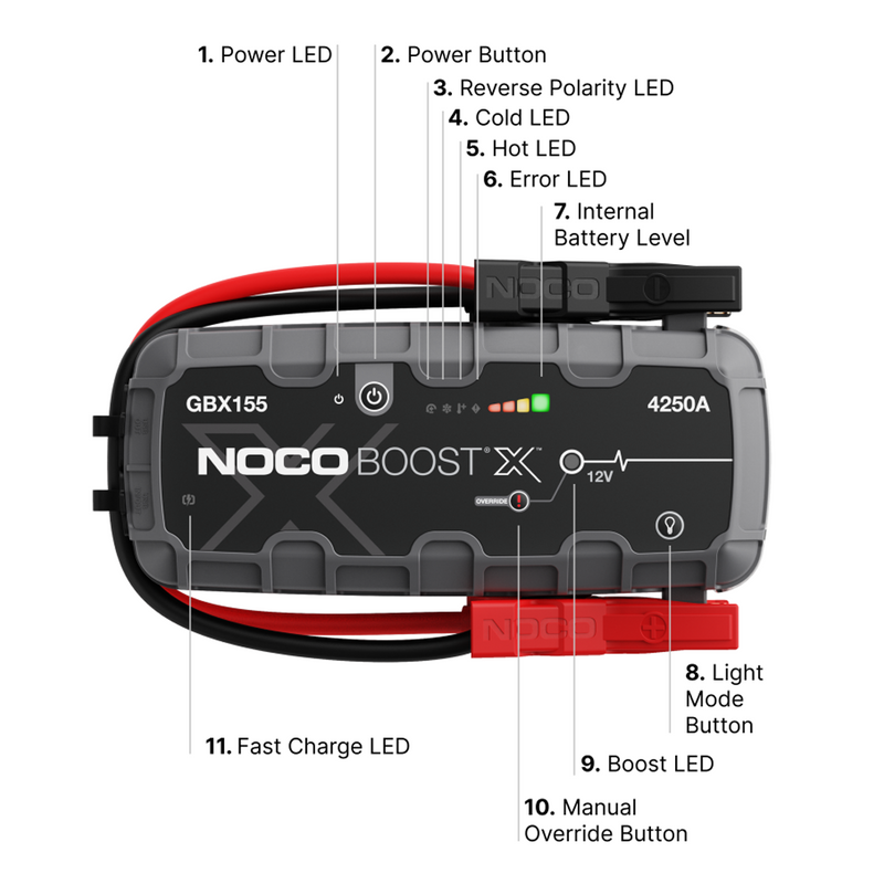 NOCO Boost X GBX155 4250A 12V UltraSafe Lithium Jump Starter