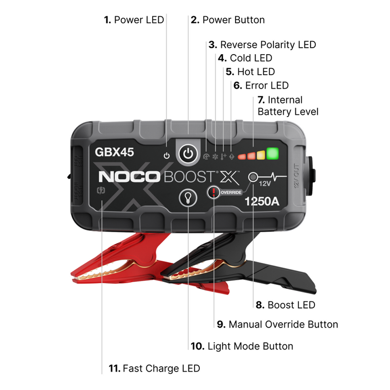 NOCO Boost X GBX45 1250A 12V UltraSafe Lithium Jump Starter