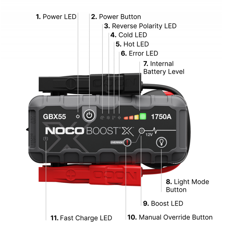 NOCO Boost X GBX55 1750A 12V UltraSafe Lithium Jump Starter