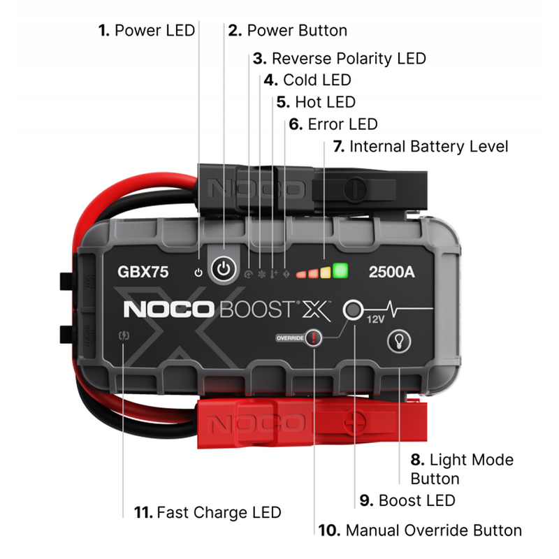 NOCO Boost X GBX75 2500A 12V UltraSafe Lithium Jump Starter